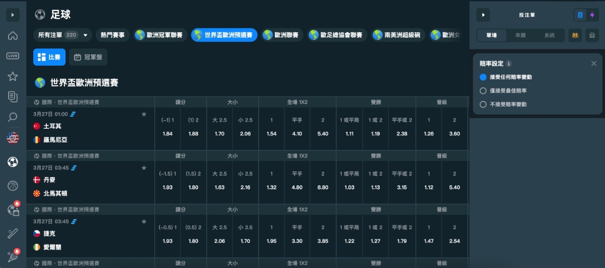 足球運彩預測：2026世界盃下注必學的數據分析法，勝率提升30%的關鍵